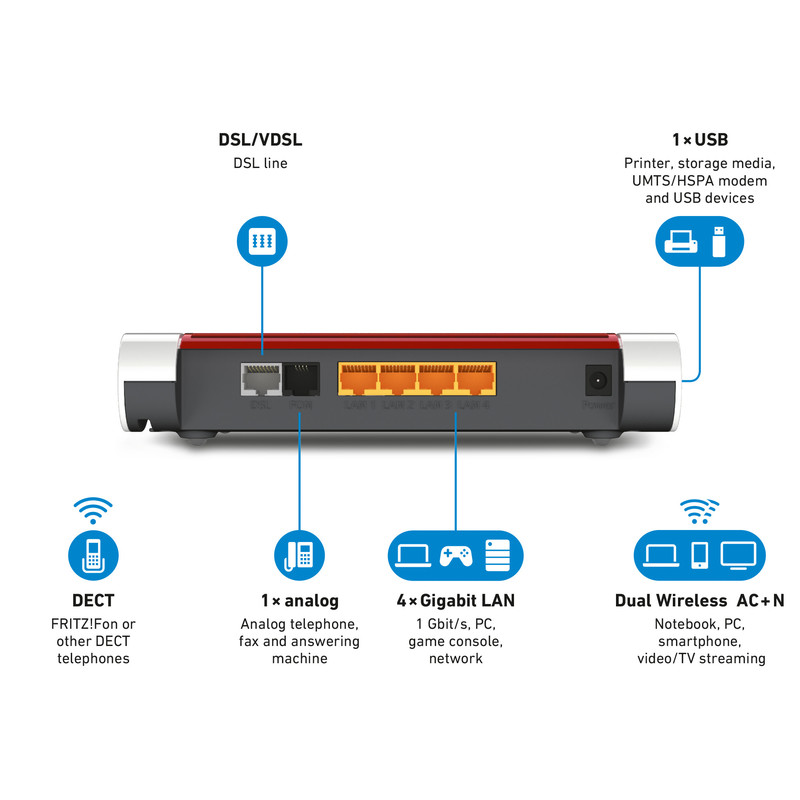 FRITZ!Box 7530 modem/router