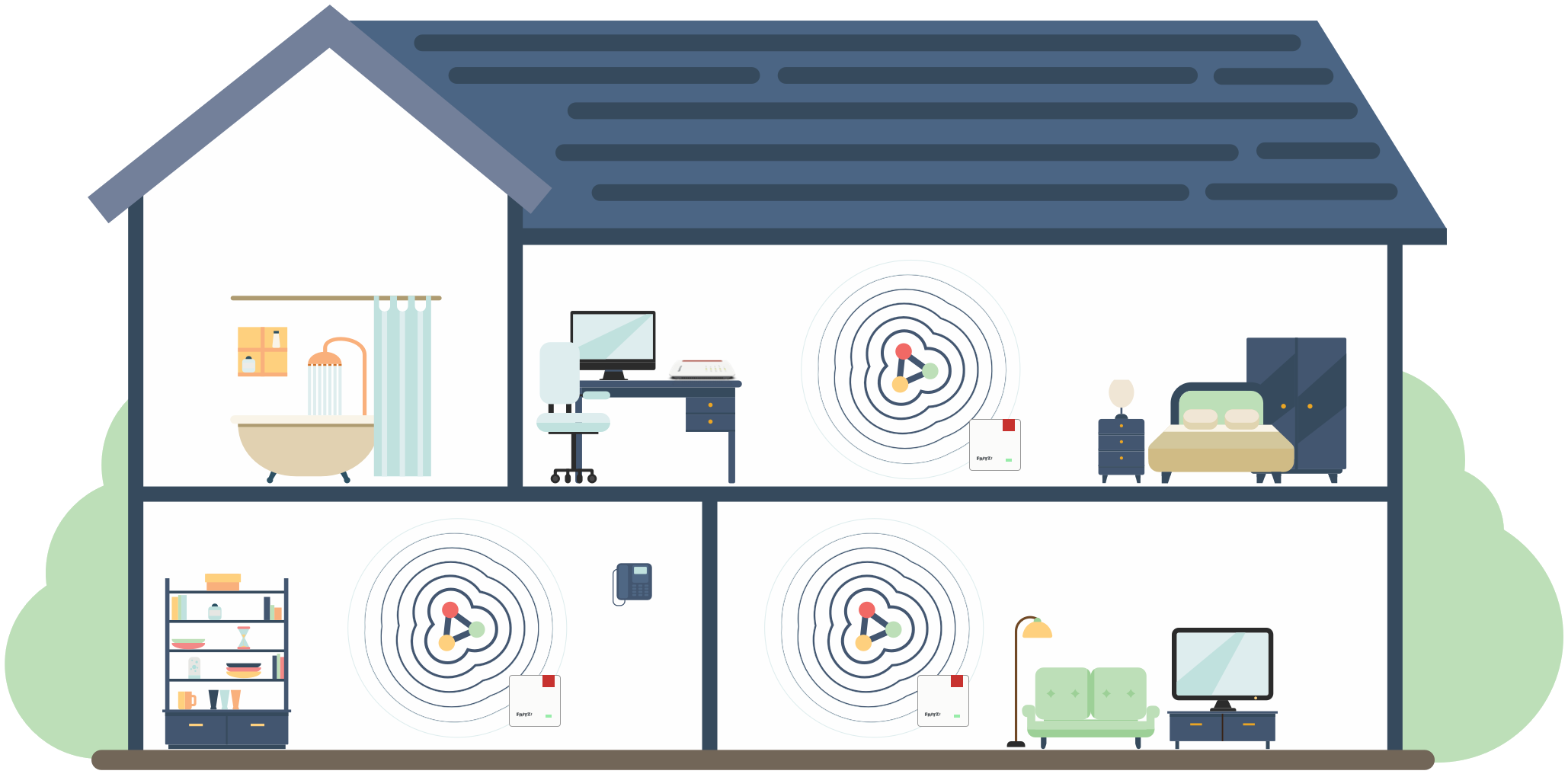 Mesh Wi-Fi bundel Mesh Wi-Fi bundel