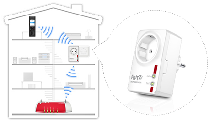 FRITZ!DECT Repeater 100 FRITZ!DECT Repeater 100